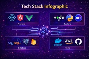 techstack