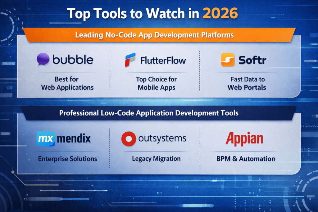 Comparison: Low-Code vs. Traditional Development 