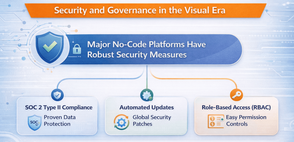 Security and Governance in the Visual Era