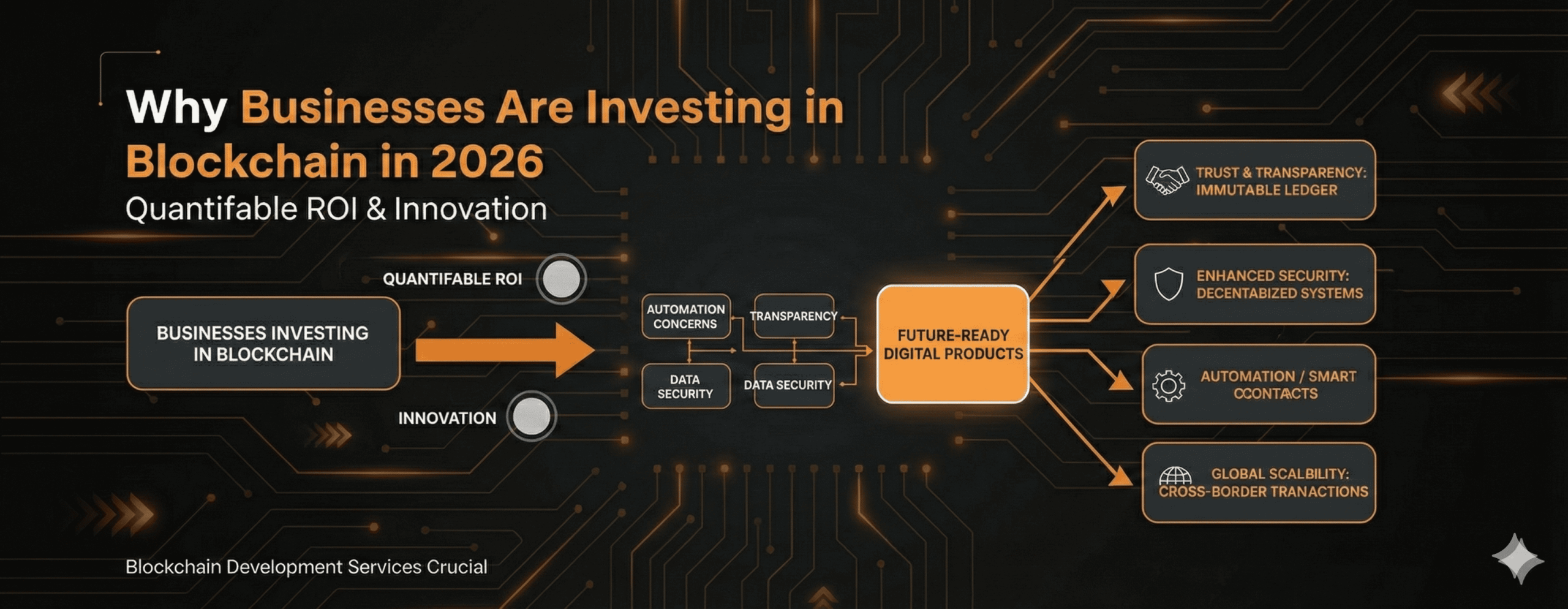 Why Businesses Are Investing in Blockchain in 2026