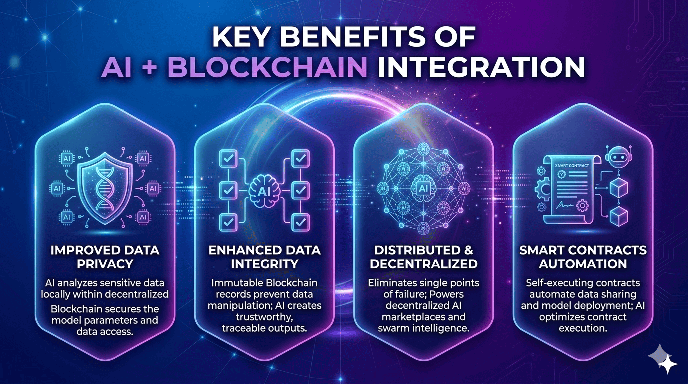 Key Benefits of AI & Blockchain Integration