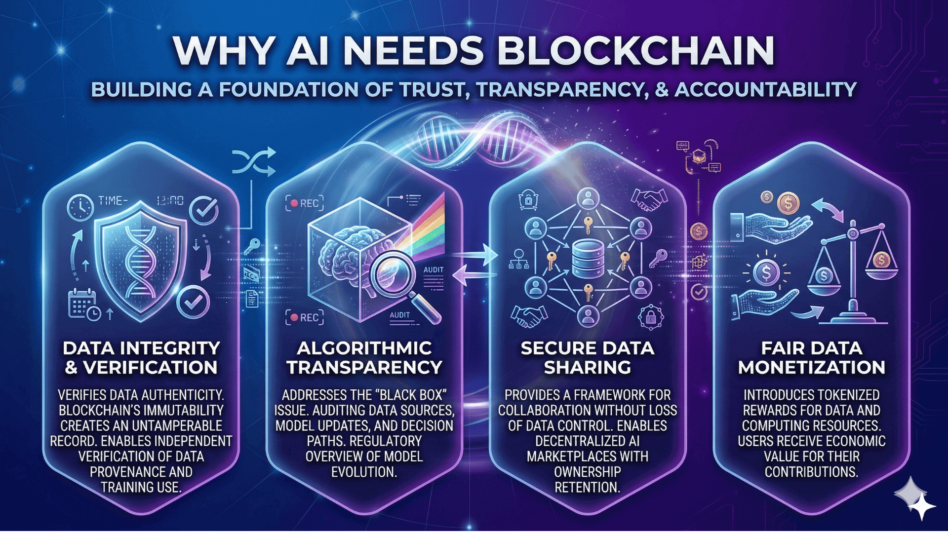 Why AI Needs Blockchain
