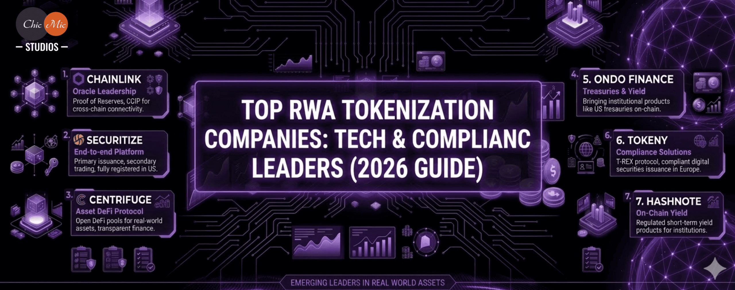 Top RWA Tokenization Companies: Tech & Compliance Leaders (2026 Guide)