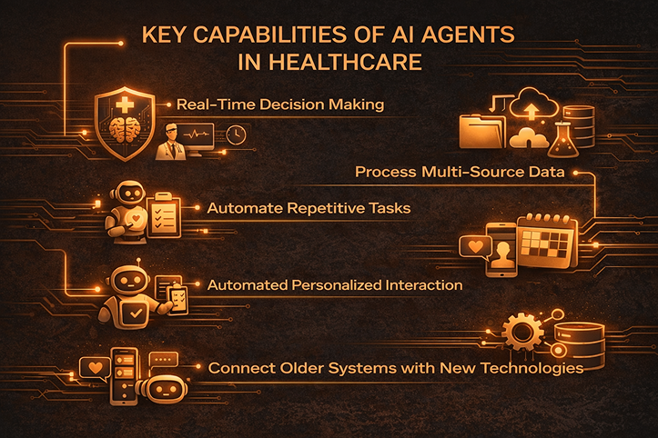 Key Capabilities of AI Agents in Healthcare