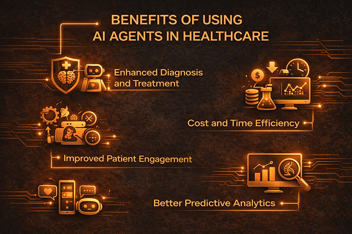 Benefits of Using AI Agents in Healthcare