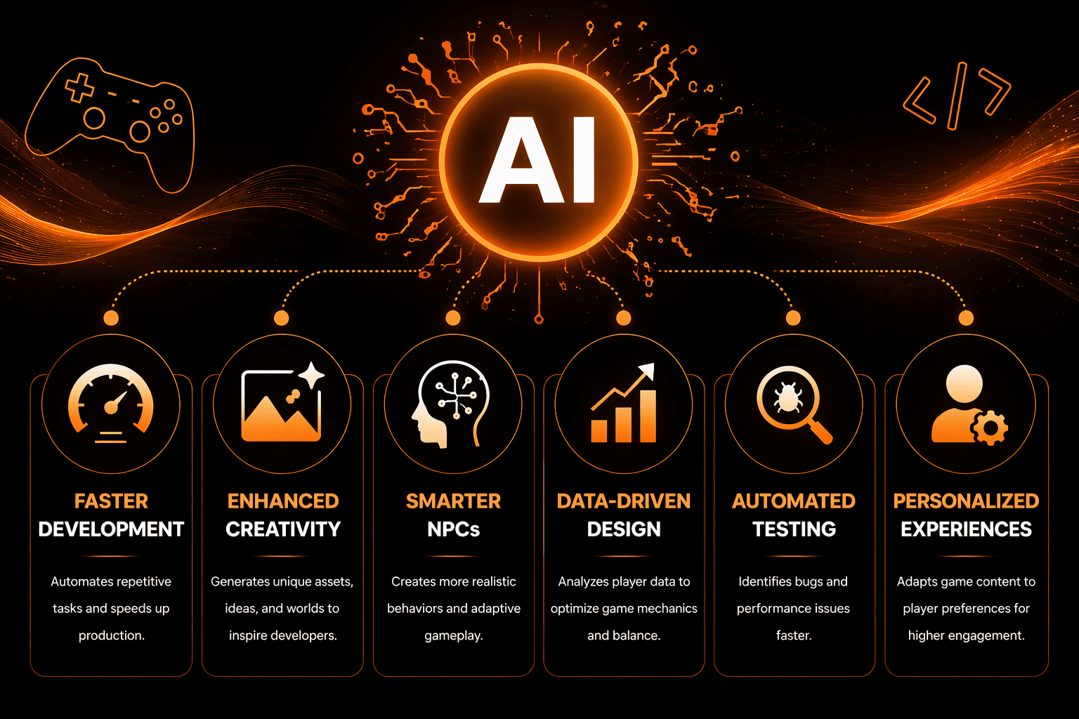 How AI Improves Game Development
