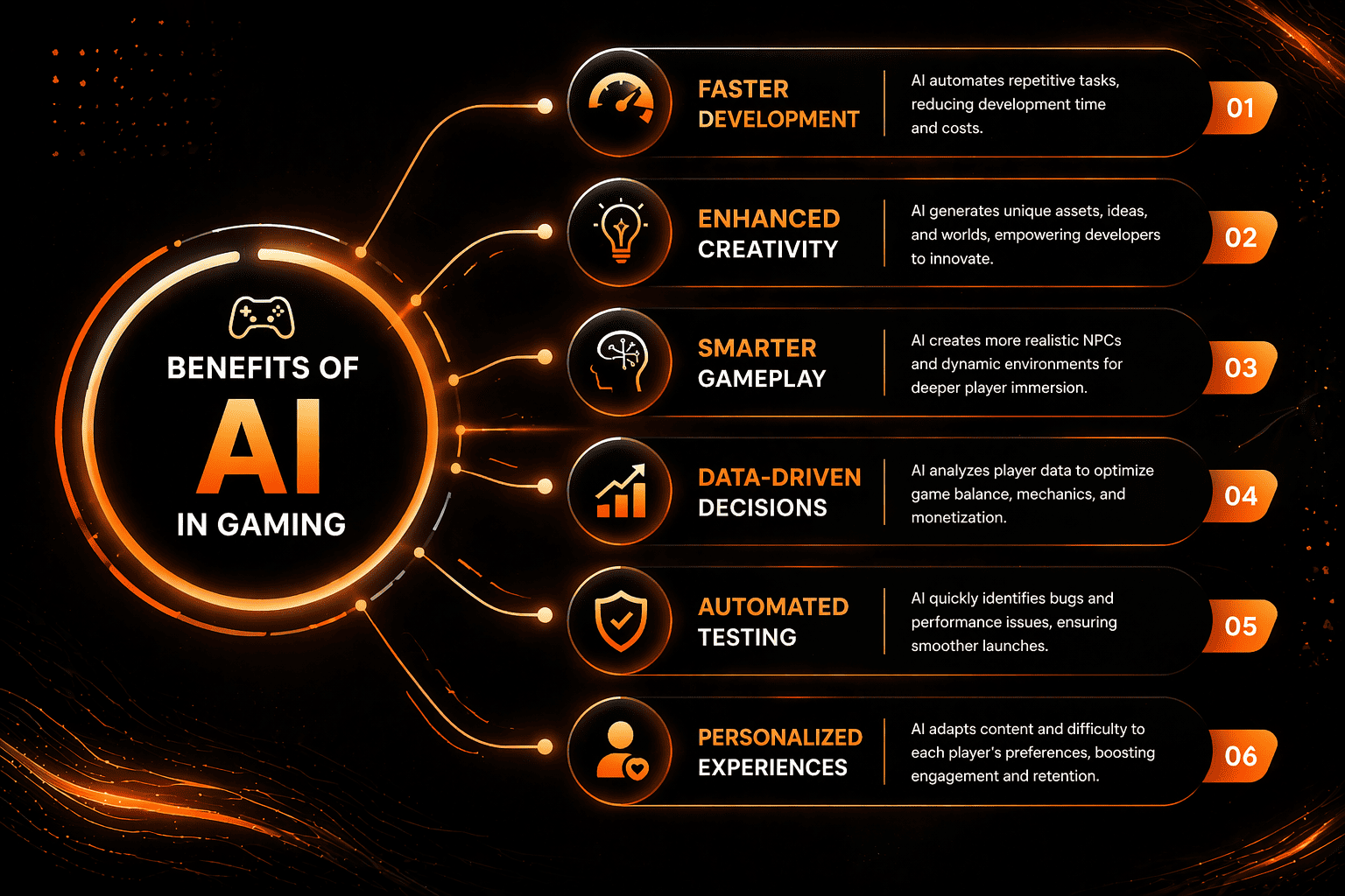 Benefits of AI in Gaming