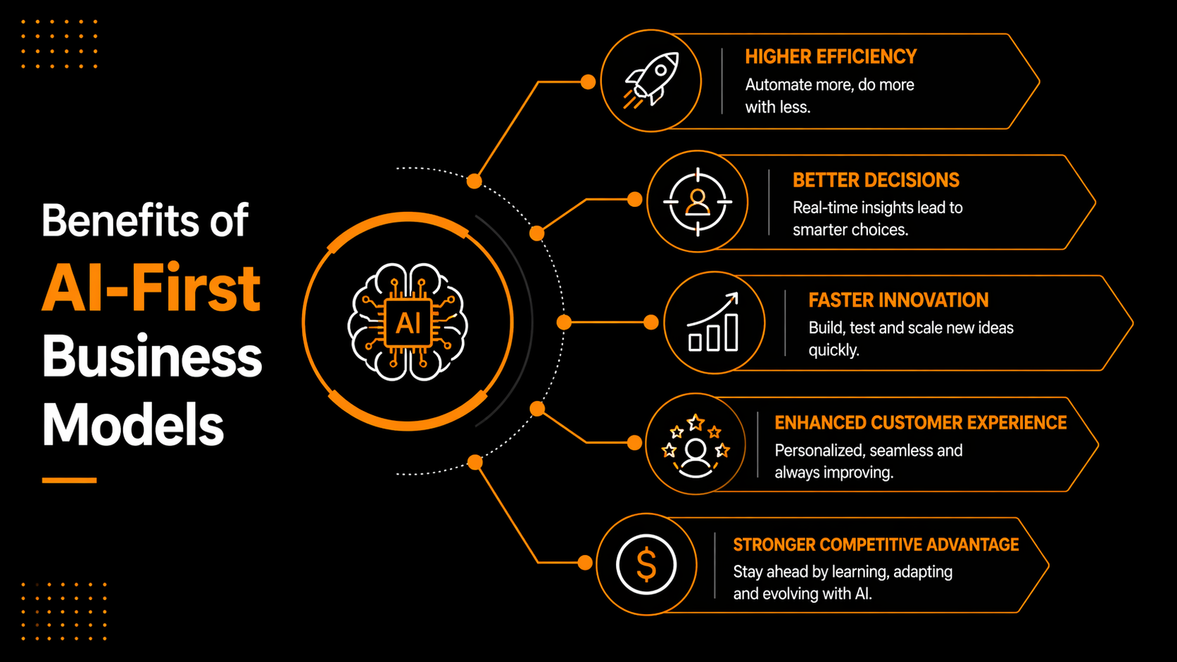 Benefits of AI-First Business Models