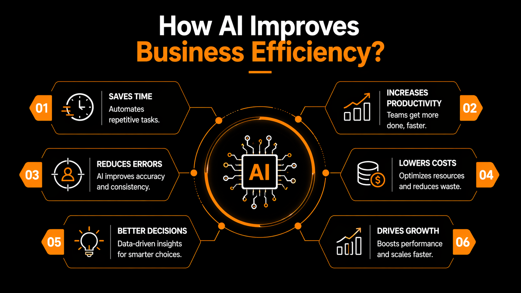 how ai improves business efficiency