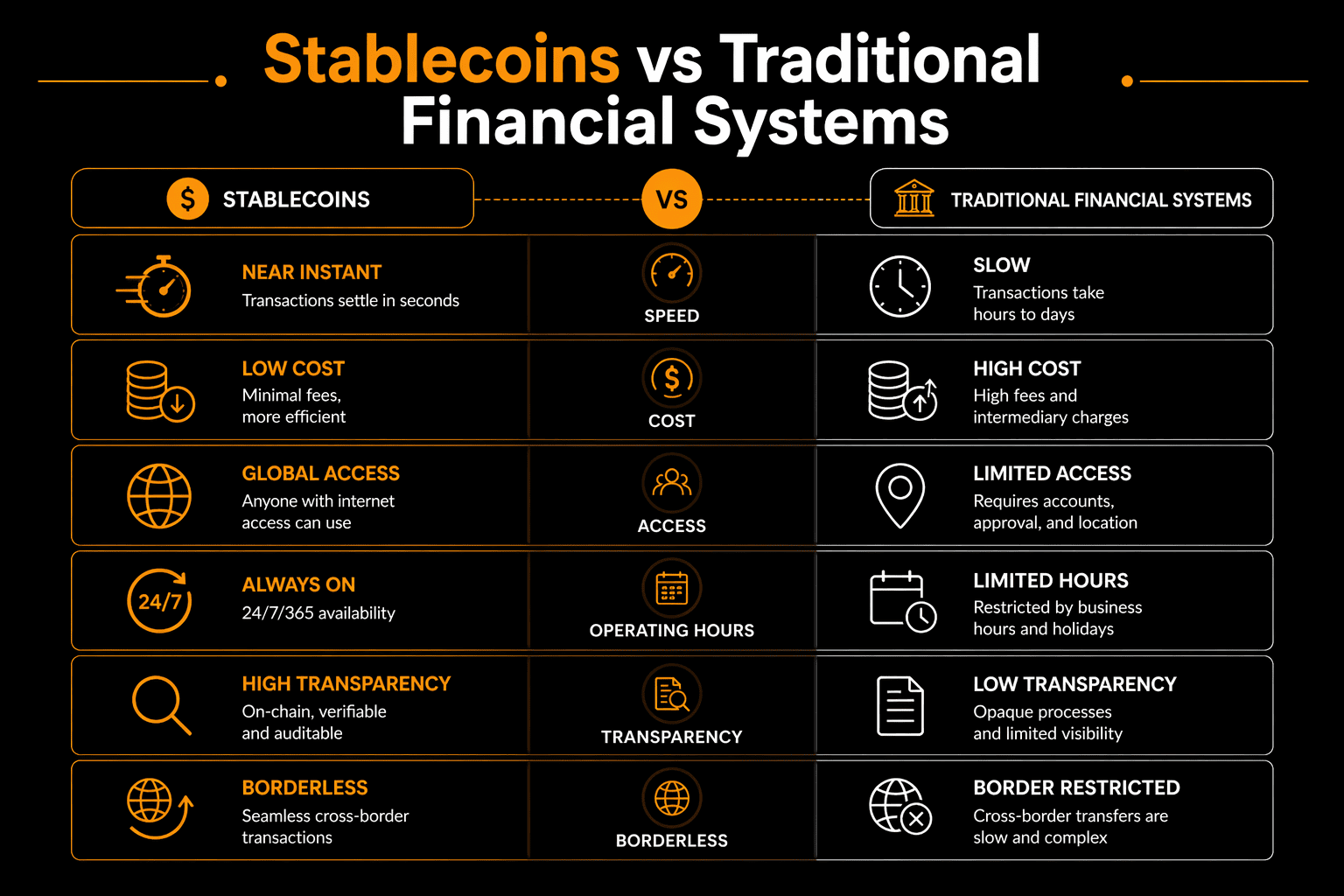 How Stablecoins Are Becoming the Backbone of Digital Finance