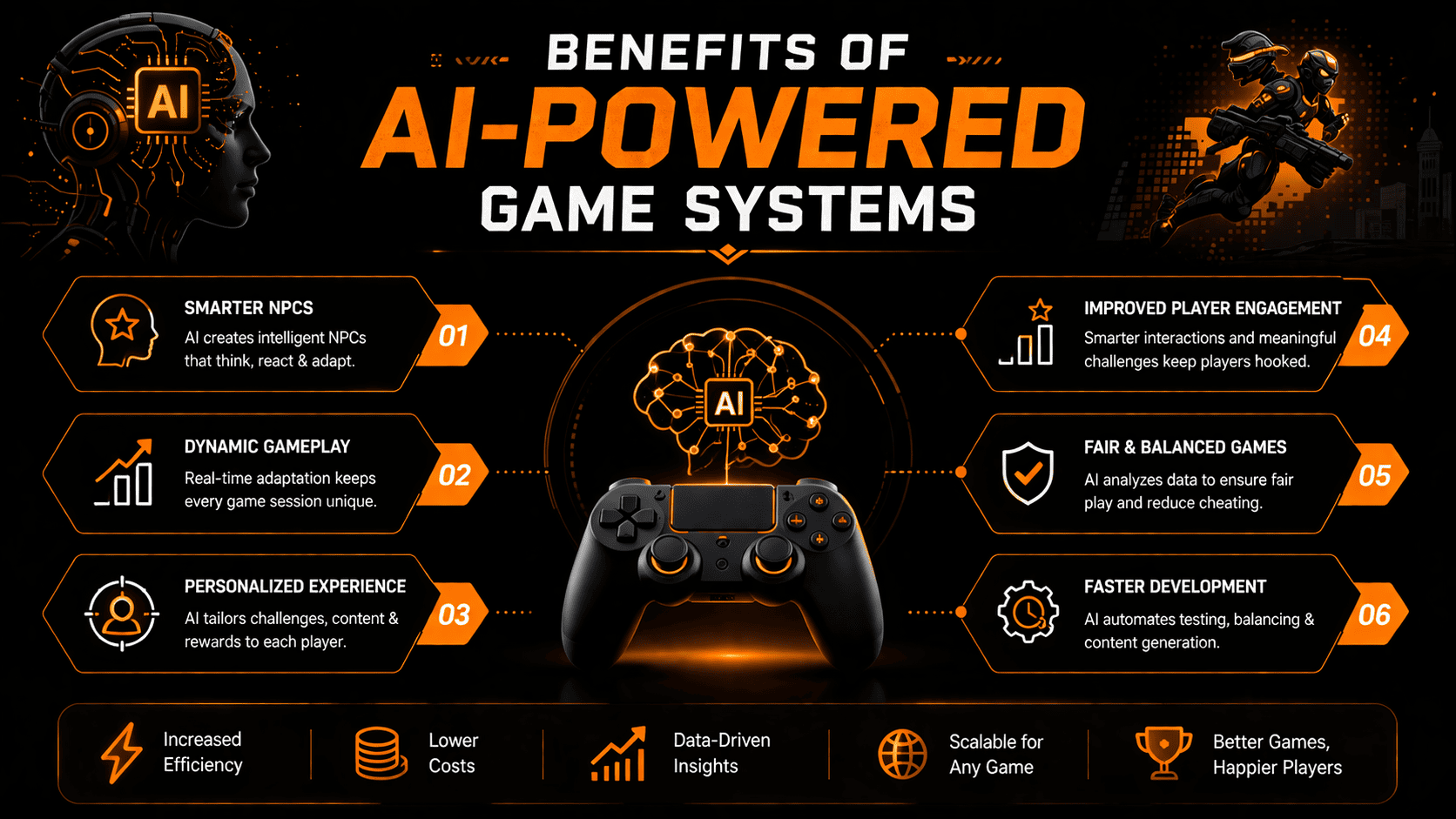 benefit of ai powered game systems 