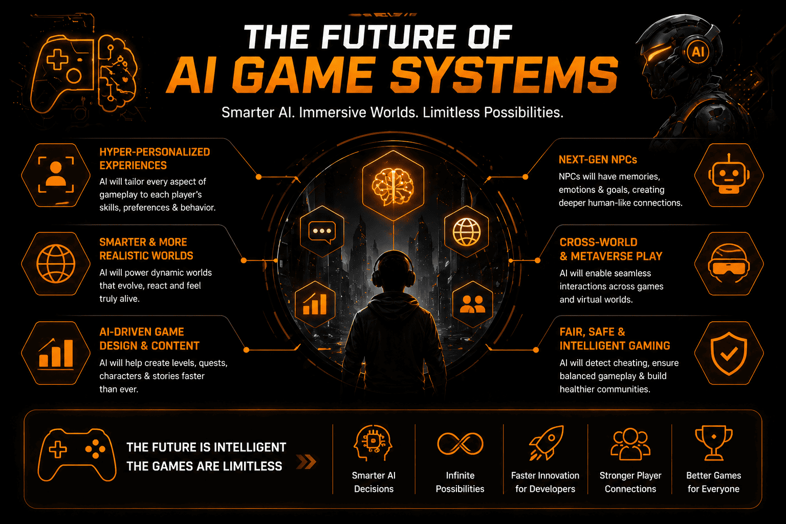 Future of AI Game Systems