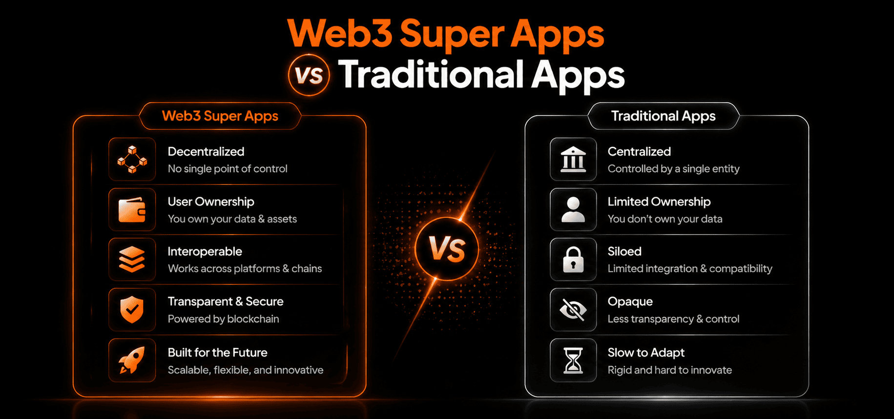 web3 super app vs traditional