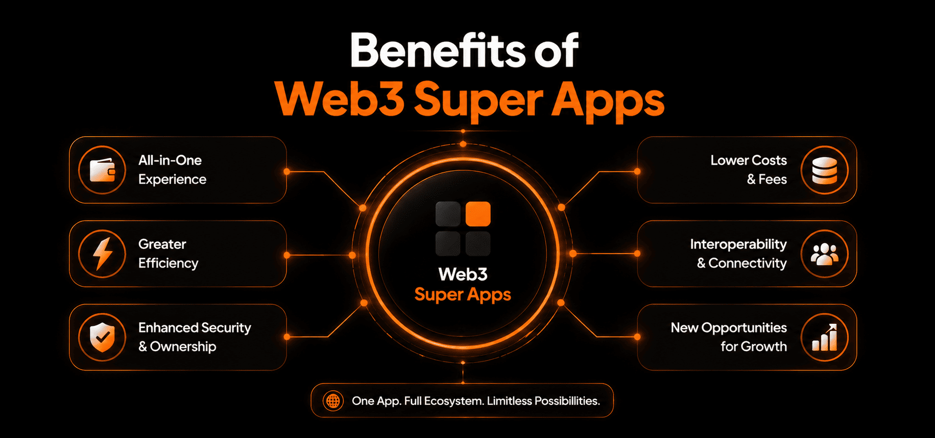 Benefits of Web3 Super Apps