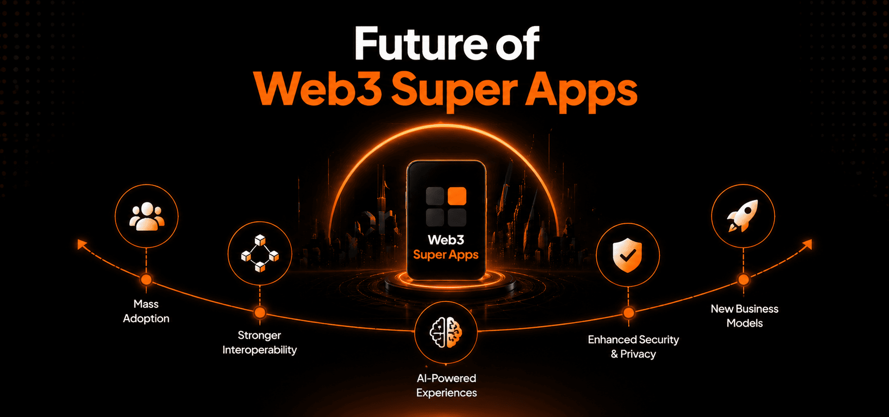 future of web3 super app