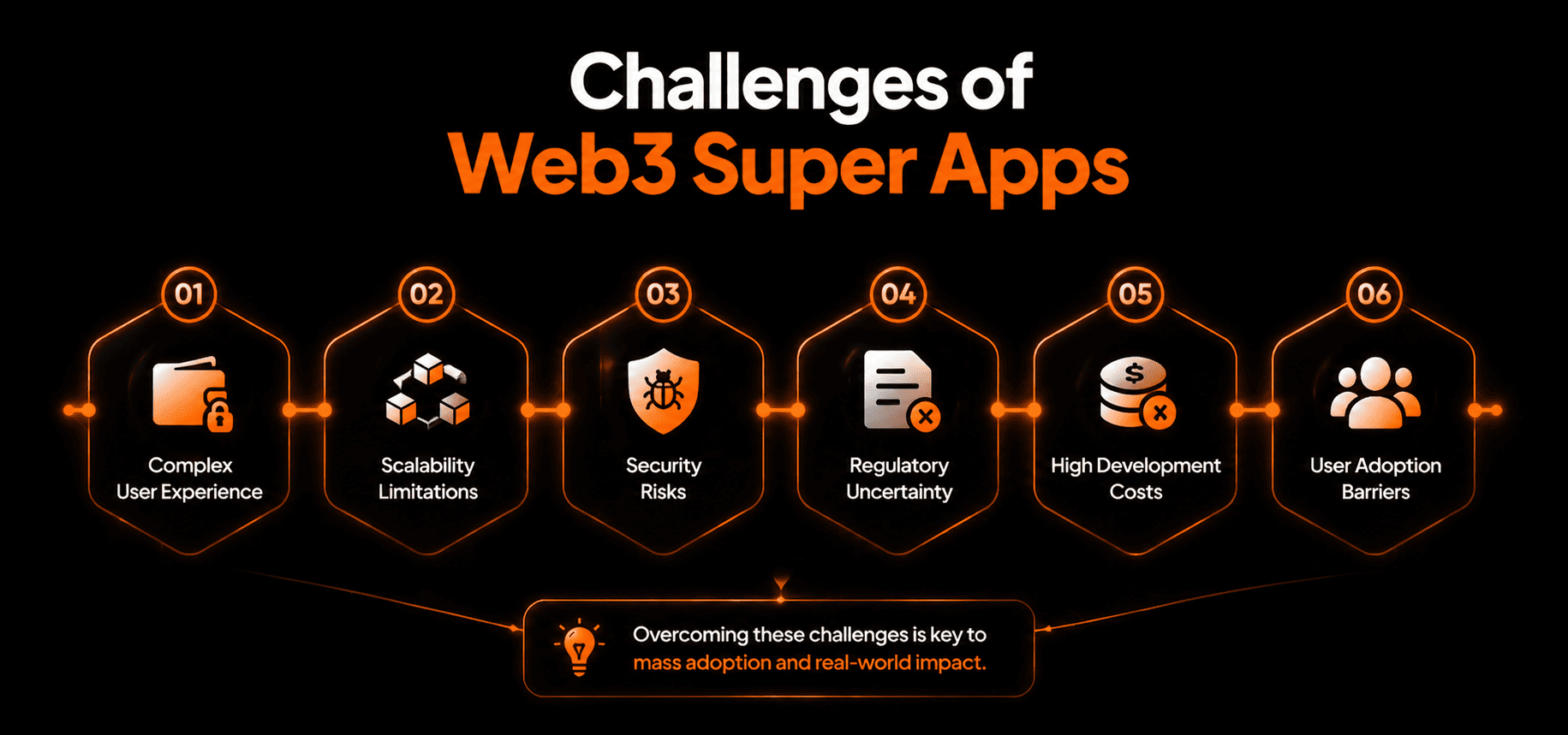 challenges of web3 super app