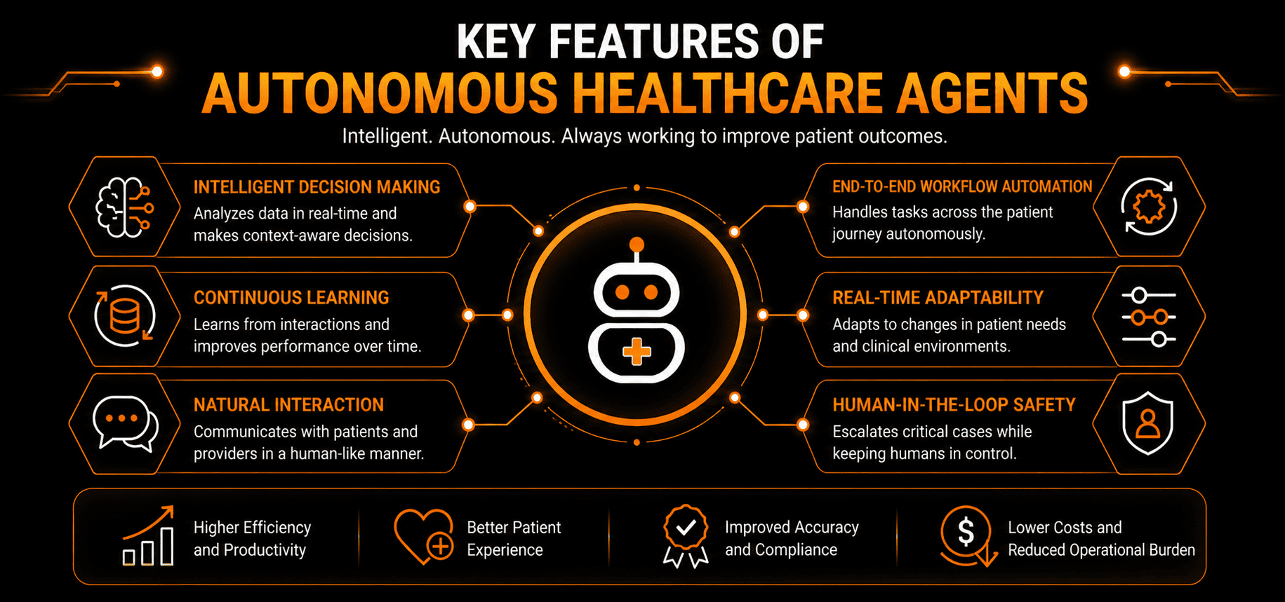 Key Features of Autonomous Healthcare Agents