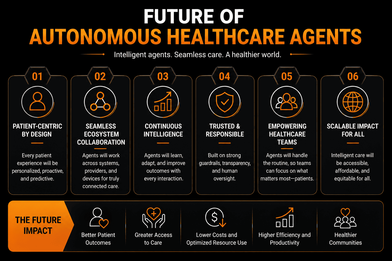 future of autonomous healthcare agents
