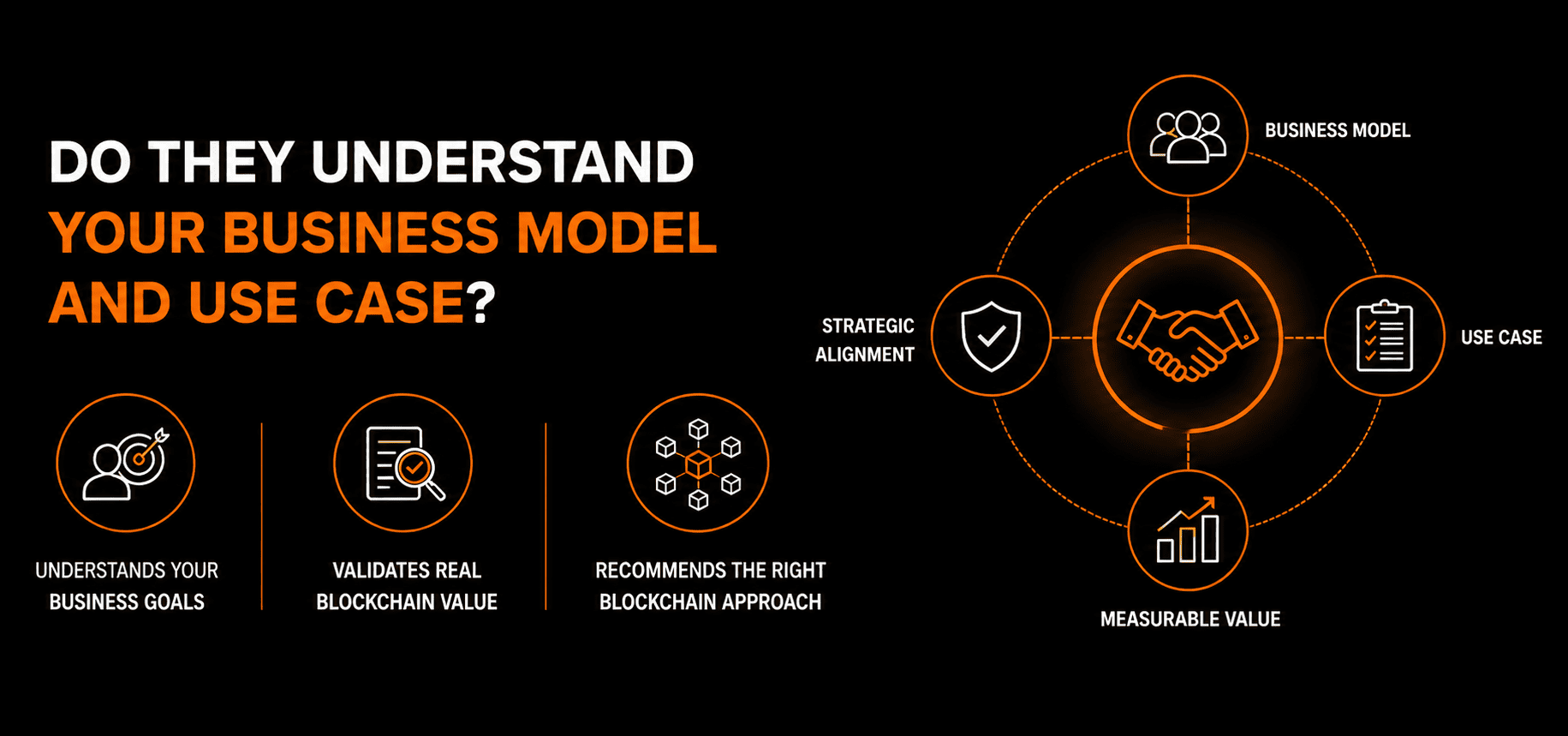 Do They Understand Your Business Model and Use Case?
