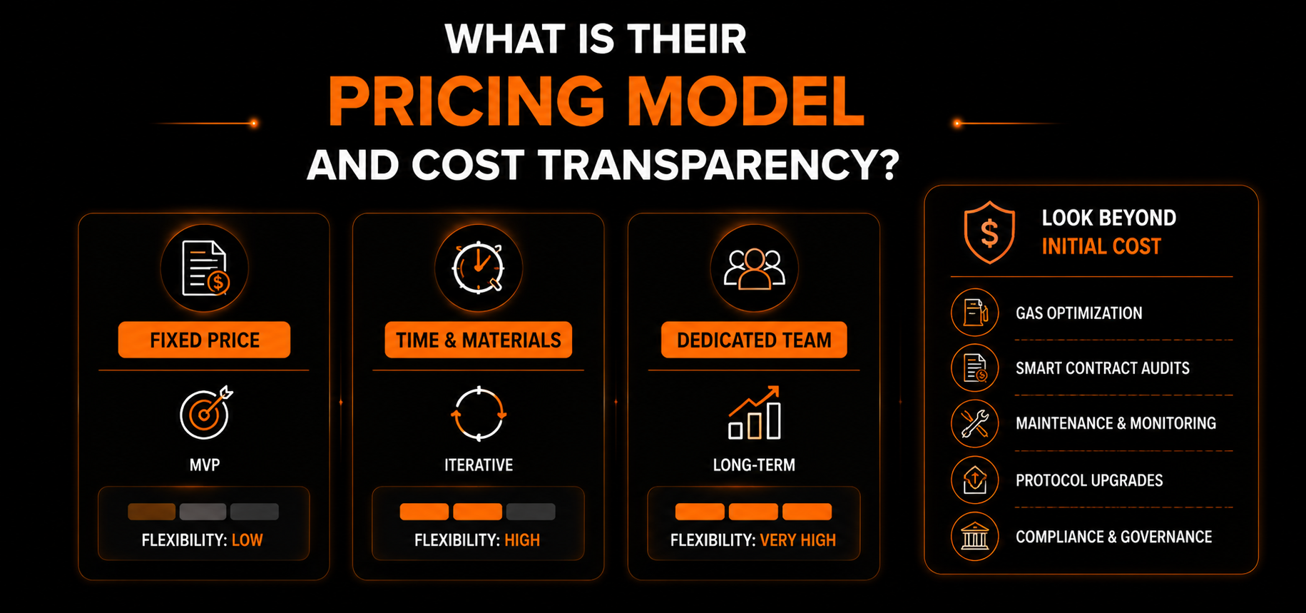 What Is Their Pricing Model and Cost Transparency?