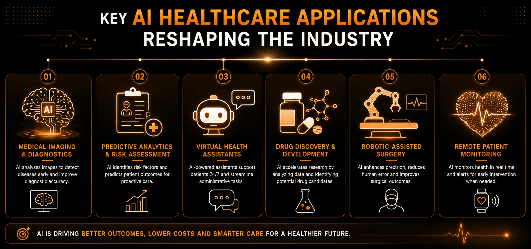 Key AI Healthcare Applications Reshaping the Industry