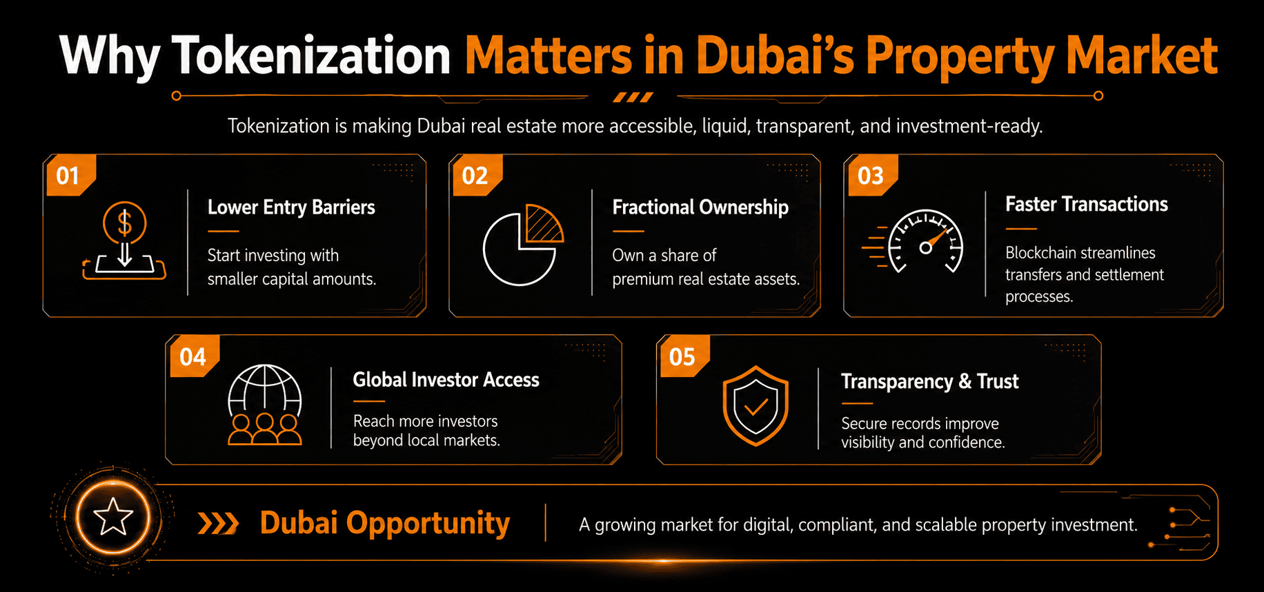 Why Tokenization Matters in Dubai’s Property Market?