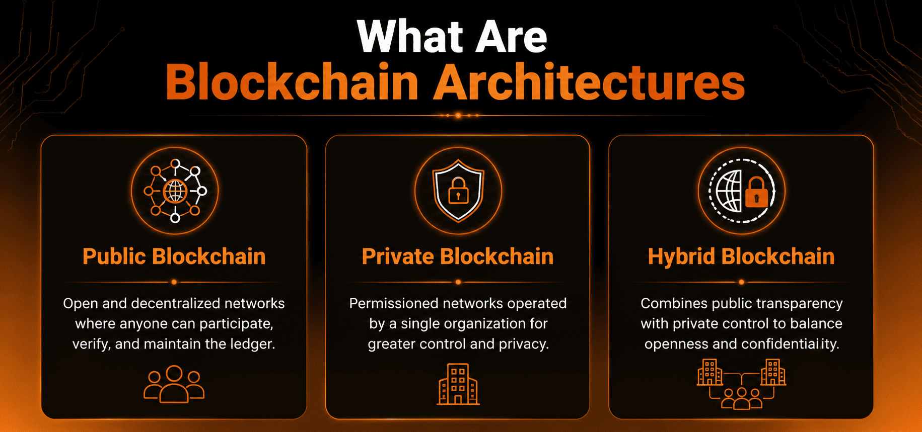 What Are Blockchain Architectures?