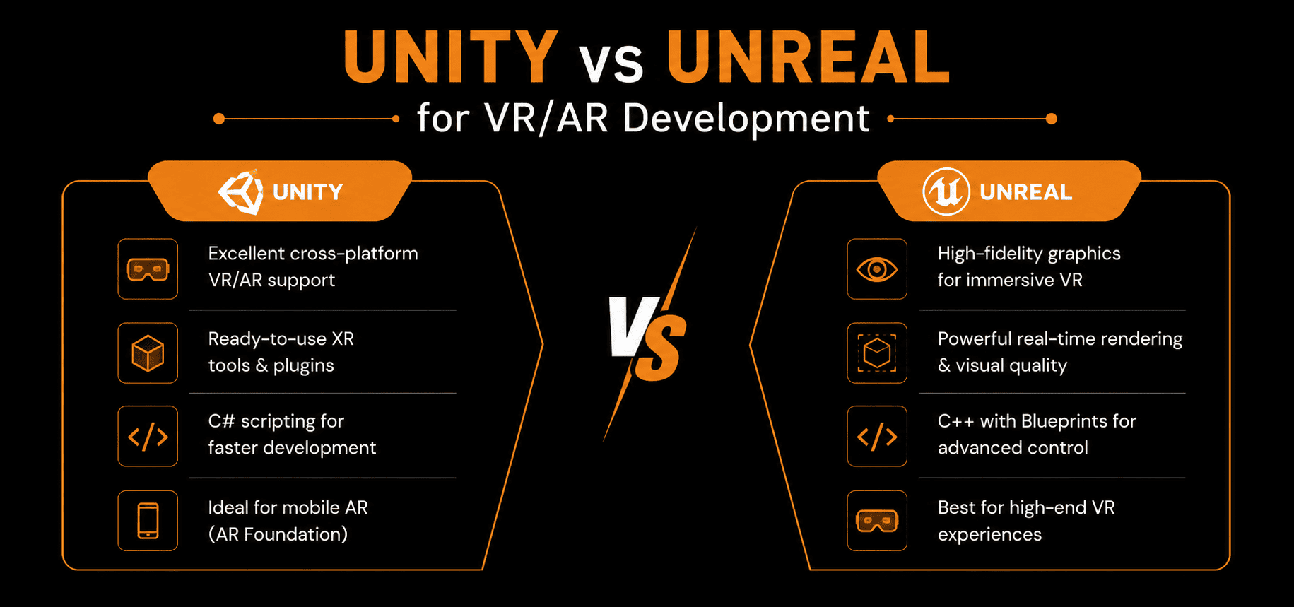 Unity vs Unreal for VR/AR Development