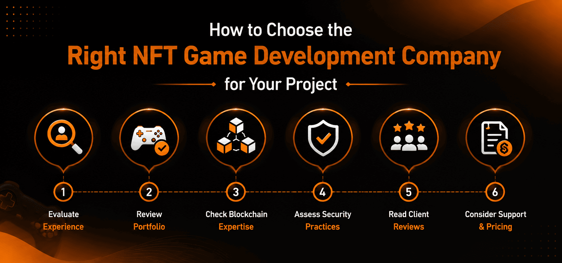 infographic of How to Choose the Right NFT Game Development Company for Your Project