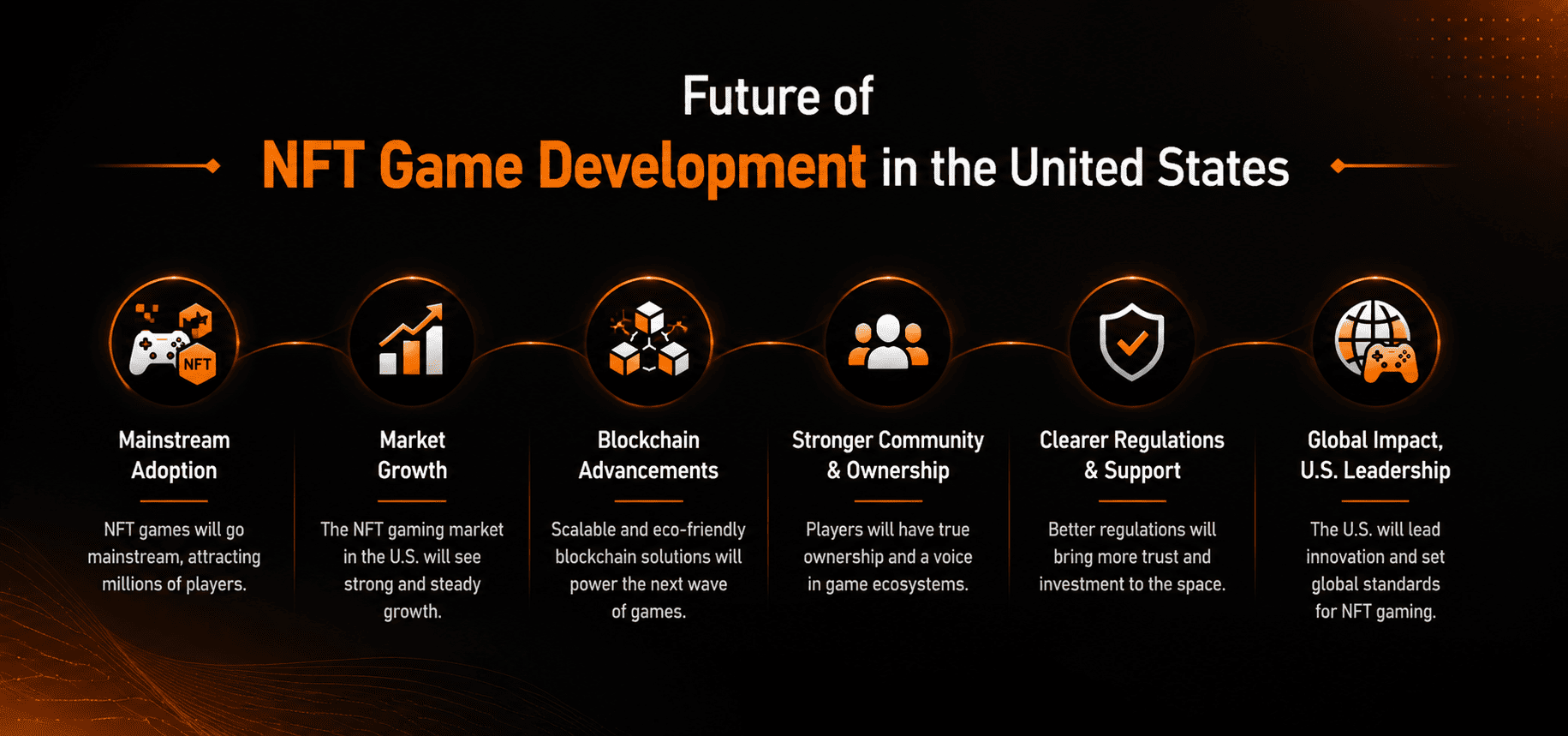 infographic of Future of NFT Game Development in the United States