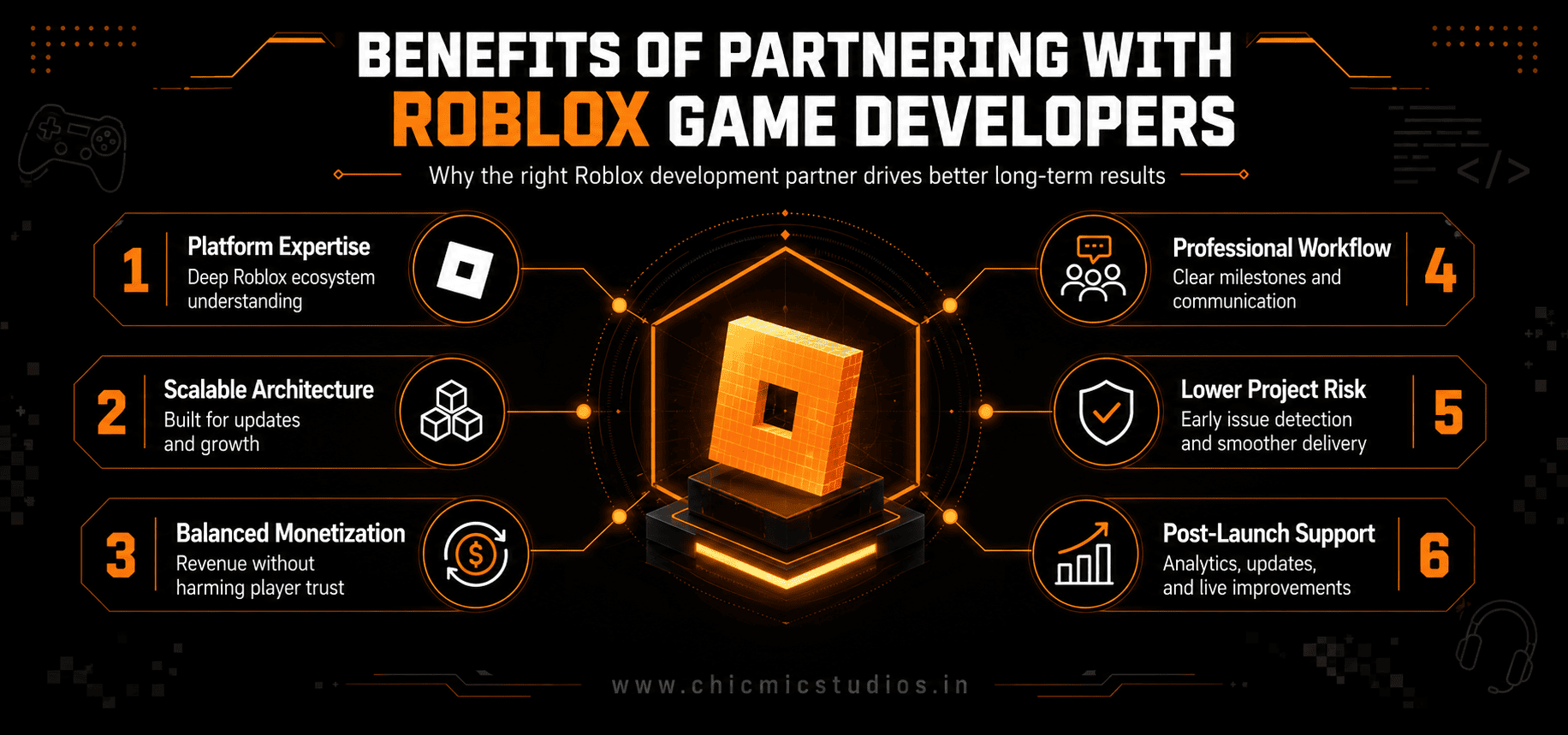 infographic for Benefits of Partnering with Roblox Game Developers in the USA