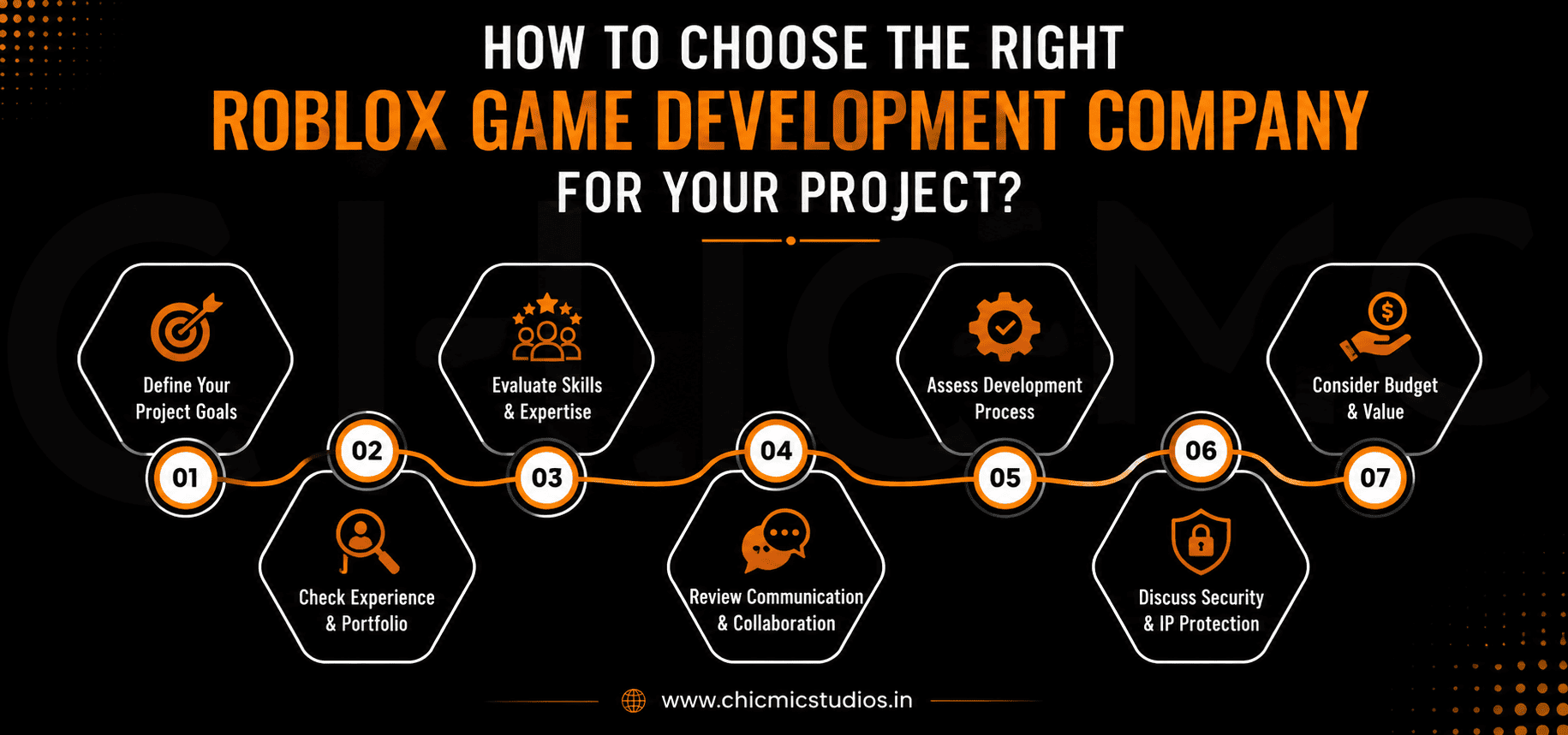 infographic for How to Choose the Right Roblox Game Development Company for Your Project