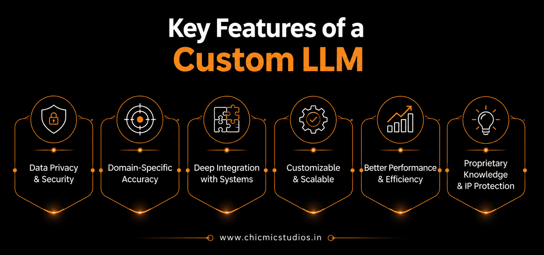 Key Features of a Custom LLM