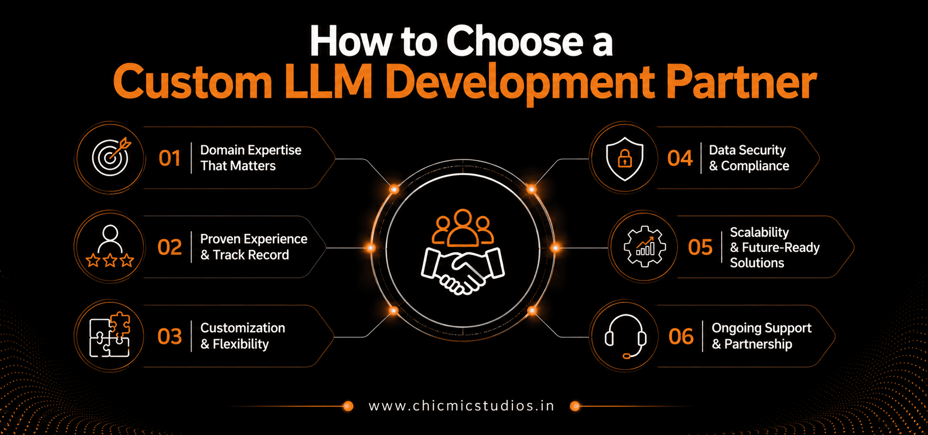 How to Choose a Custom LLM Development Partner