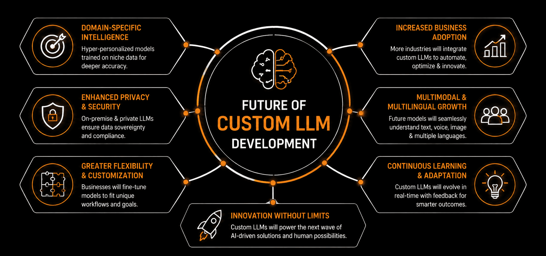 Future of Custom LLM Development