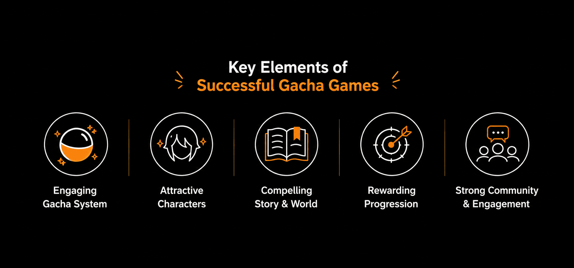 Key Elements of Successful Gacha Games