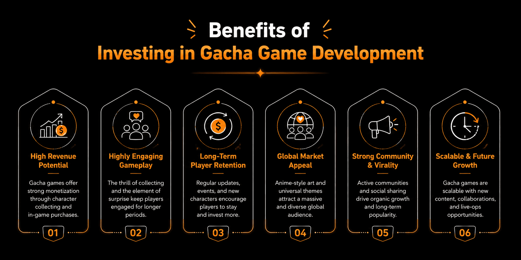 Benefits of Investing in Gacha Game Development