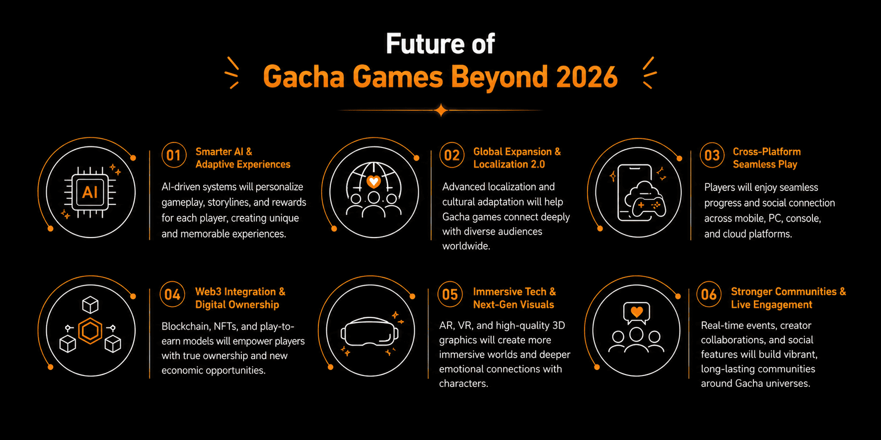Future of Gacha Games Beyond 2026