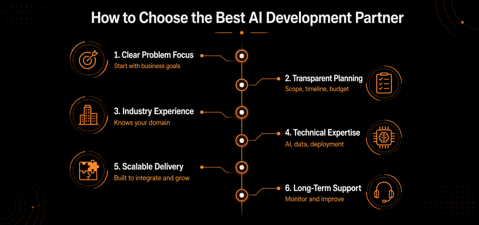 How to Choose the Best AI Development Partner