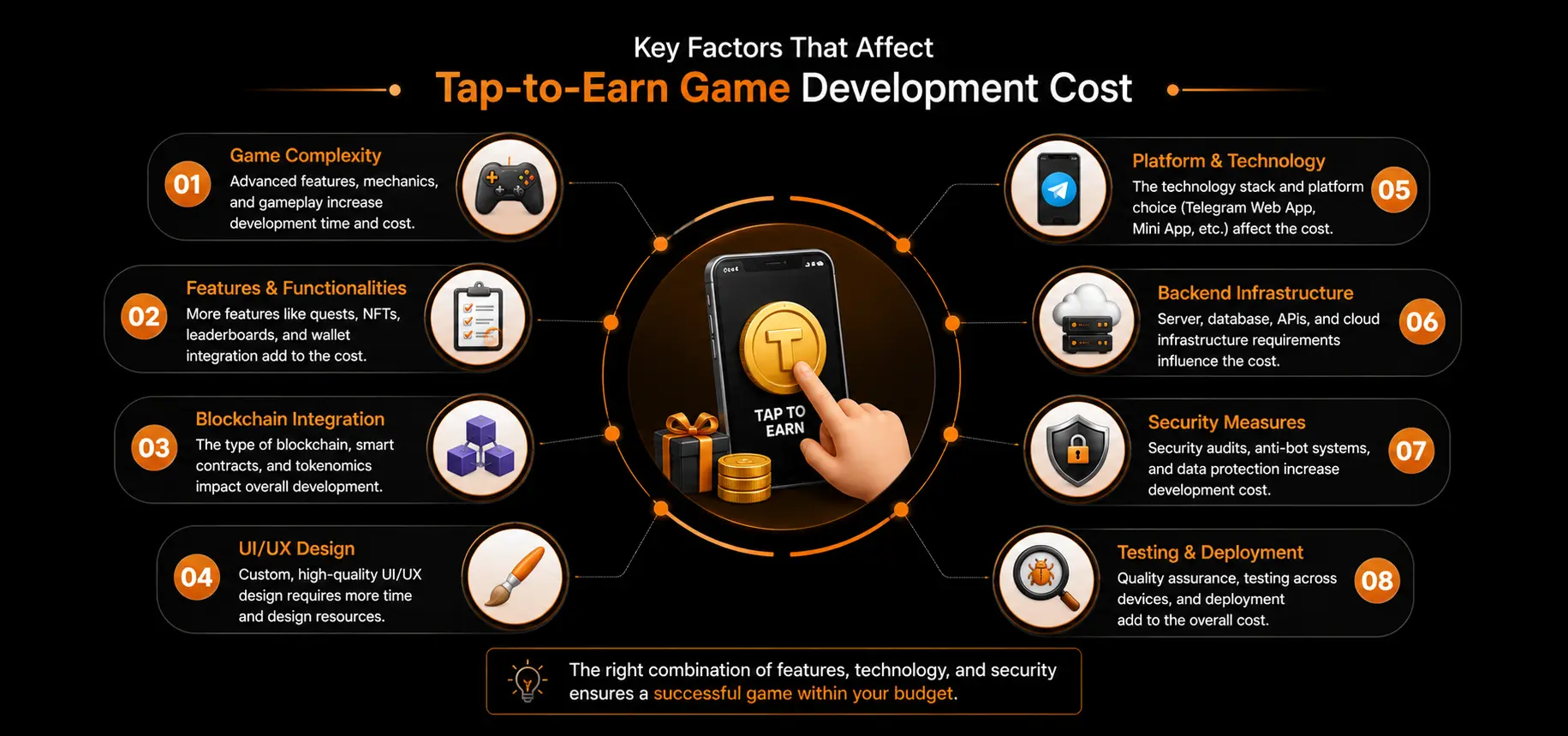 Key Factors That Affect Tap-to-Earn Game Development Cost