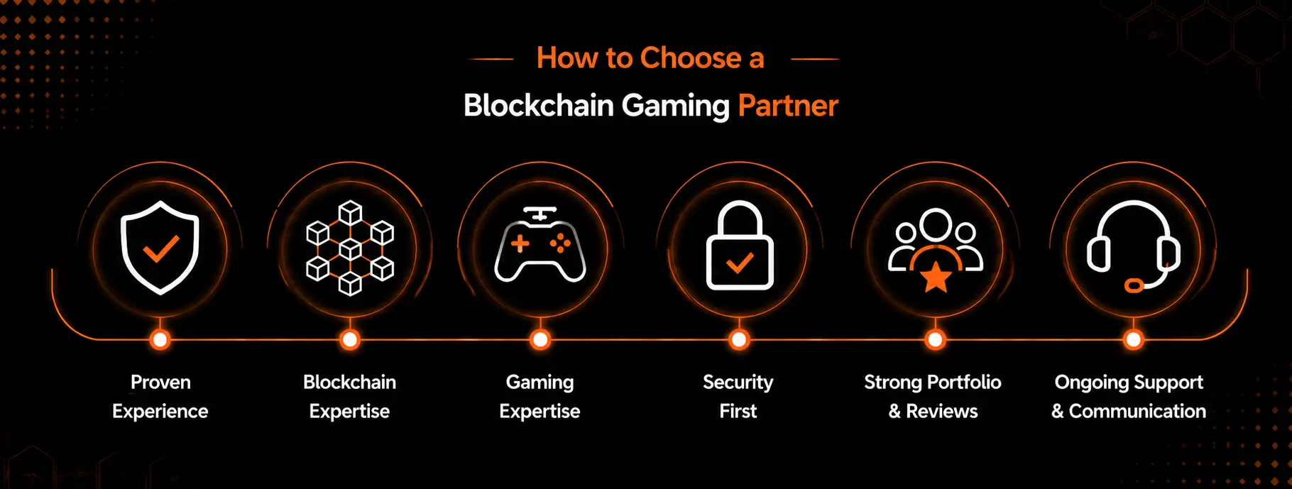 how to choose a blockchain gaming partner
