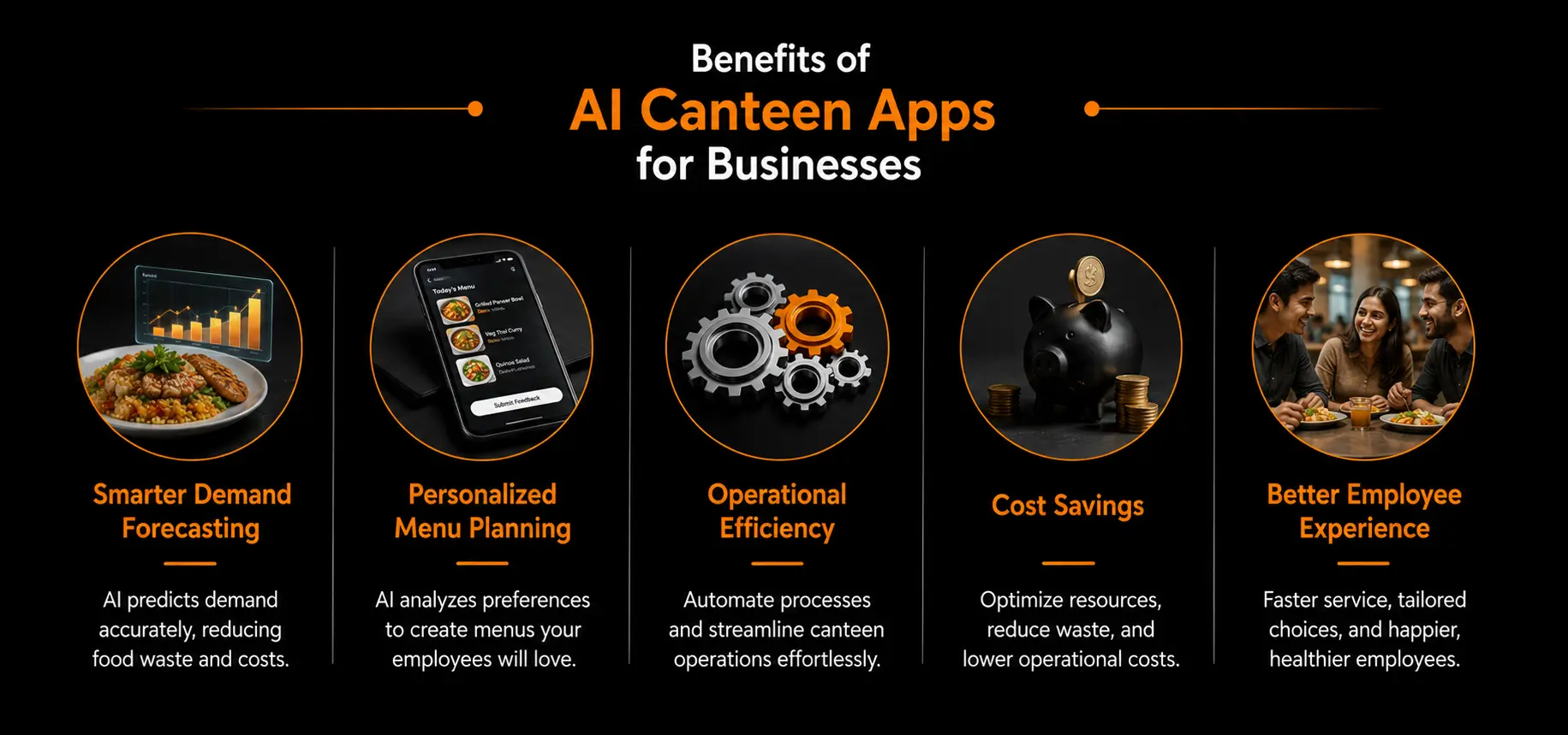 Benefits of AI Canteen Apps for Businesses