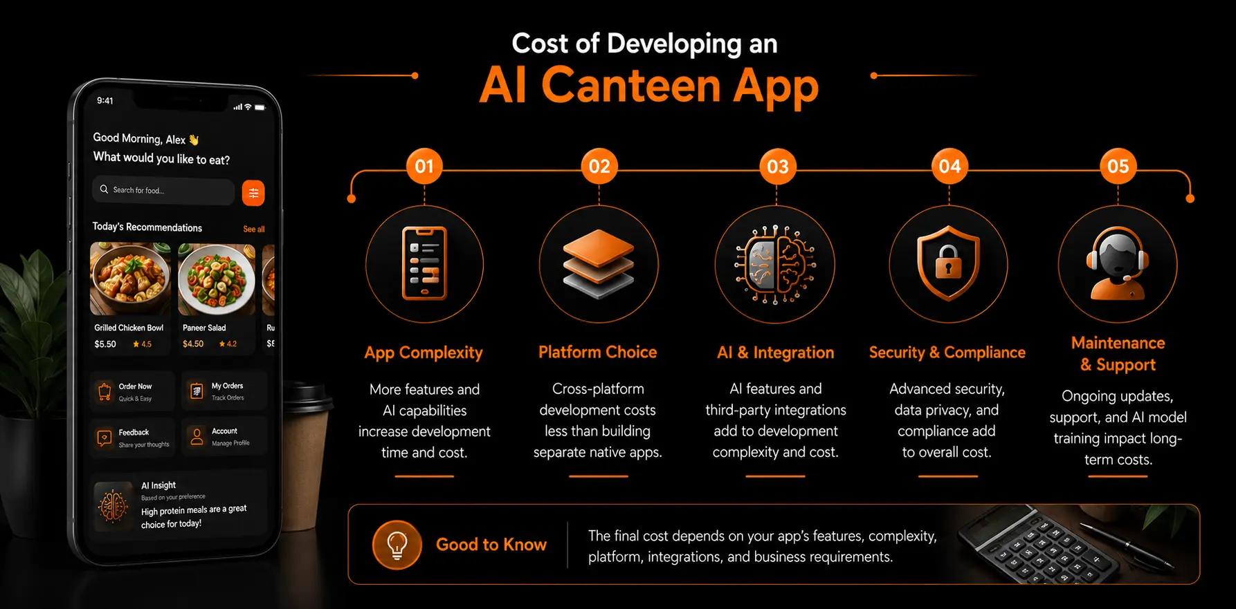 Cost of Developing an AI Canteen App