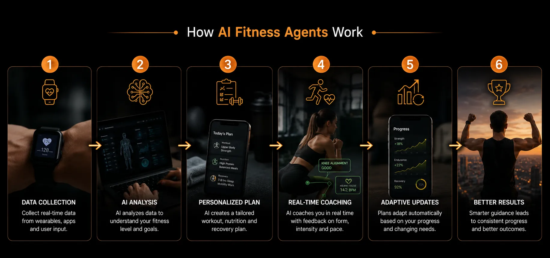 how ai fitness agent work