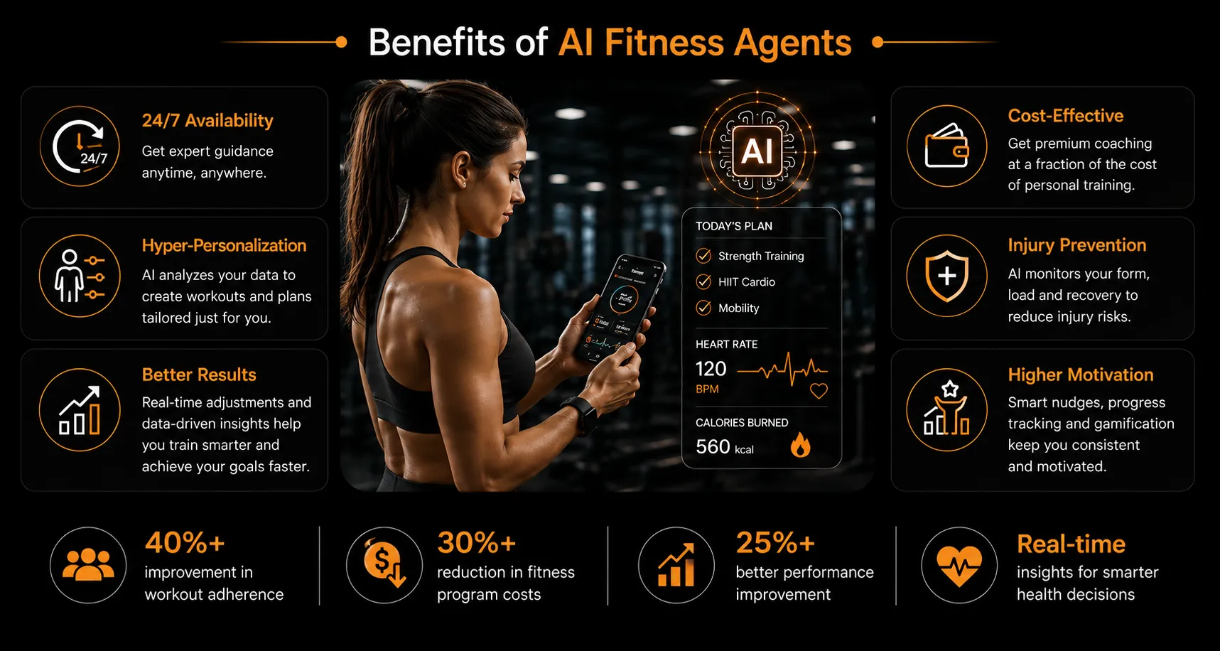 Benefits of ai fitness agent work