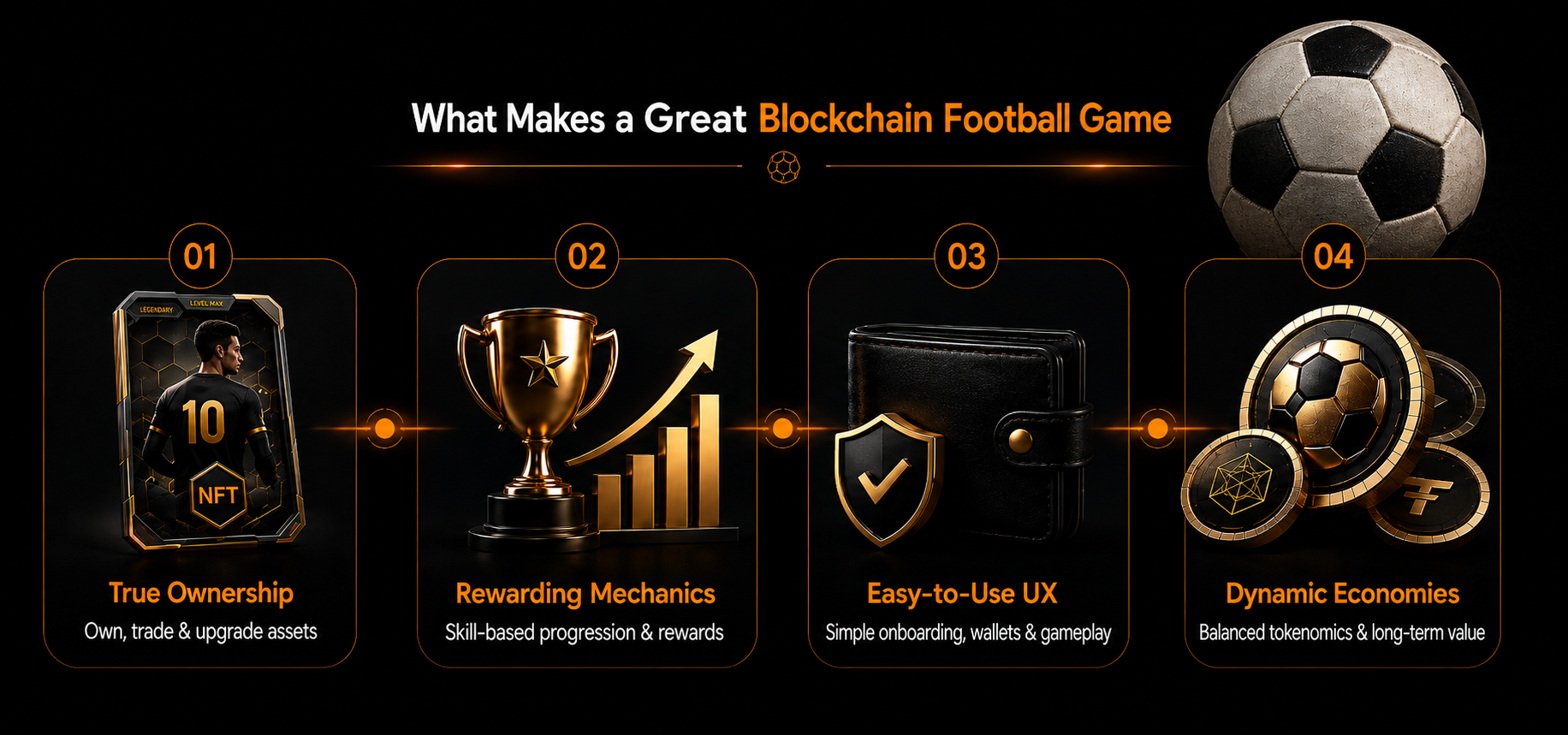 what makes a great football blockchain game