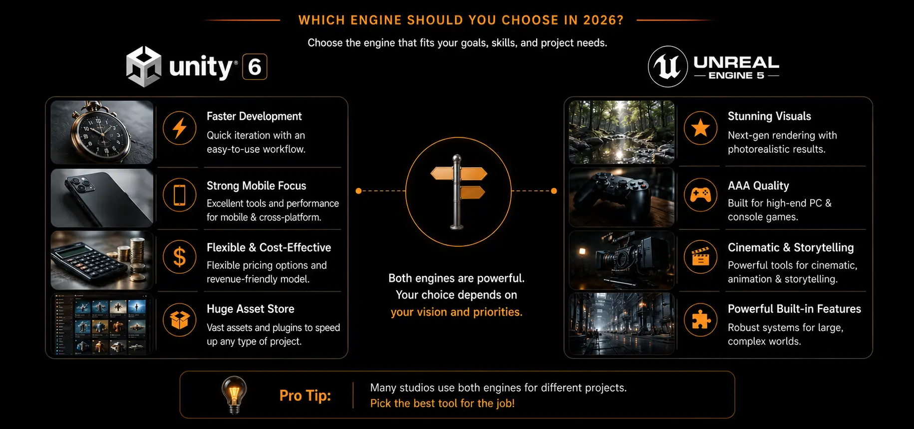 which engine should you choose in 2026 unity and unreal engine