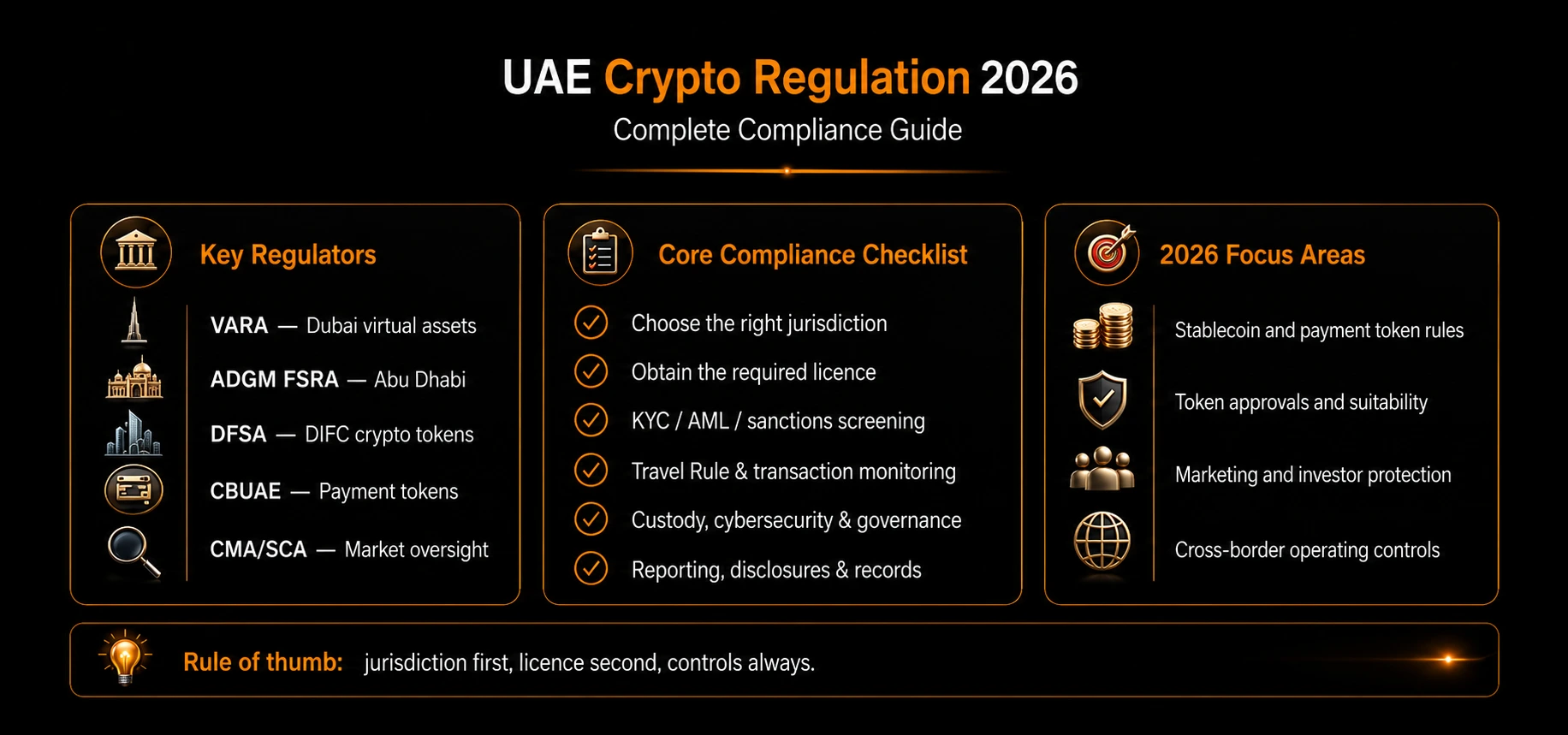 uae cryto regulation