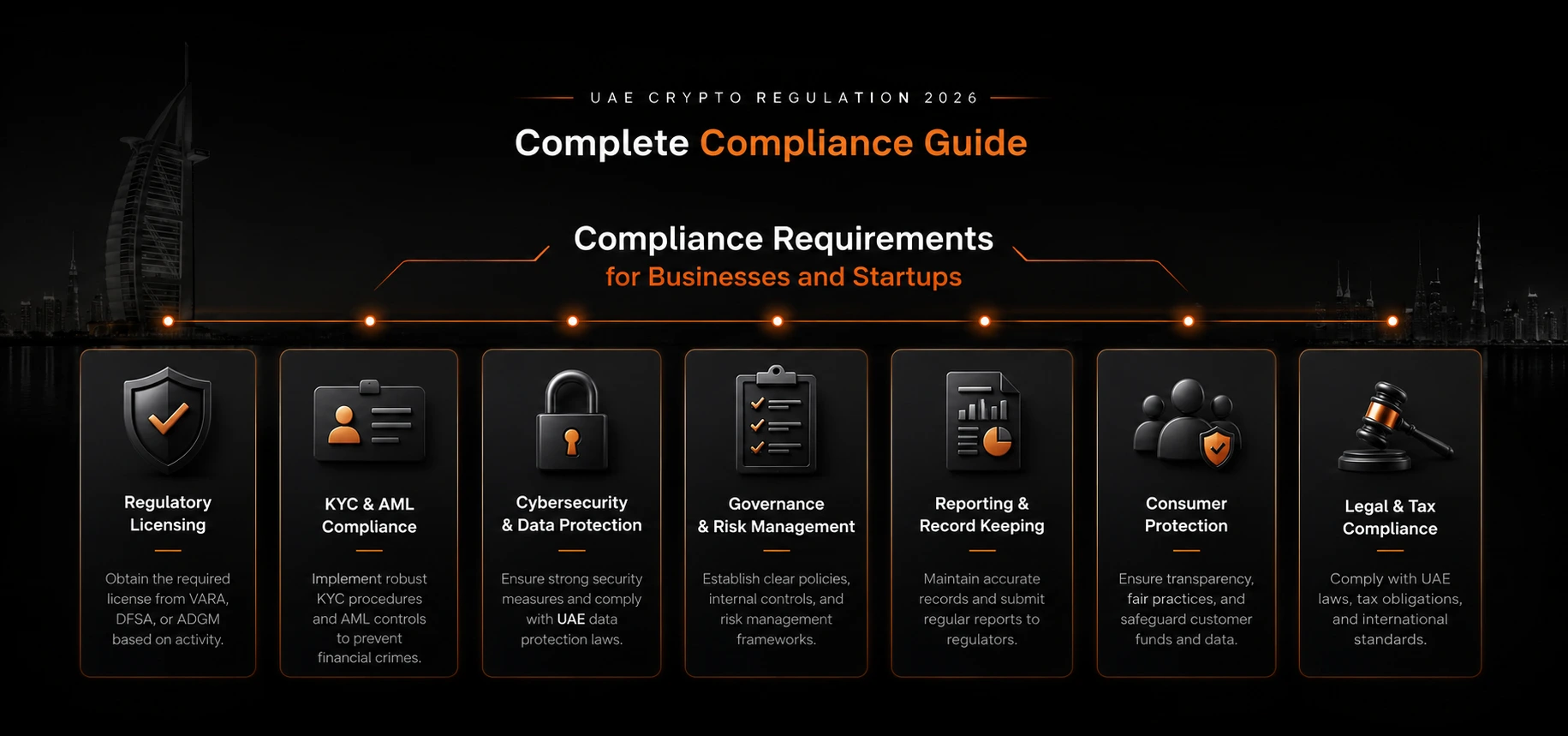 compliance requirements for business