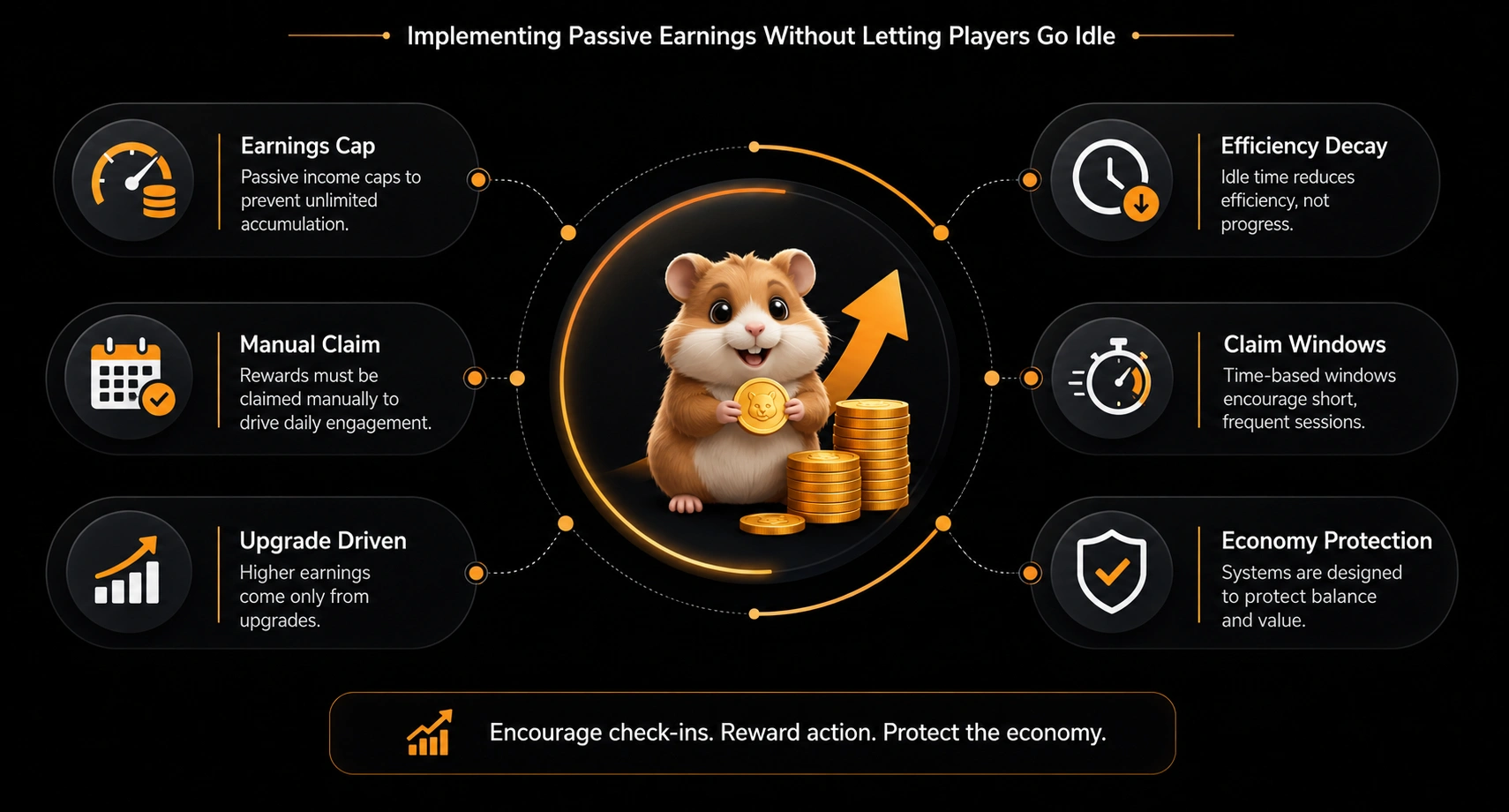 implementing passive imcome with hamster komat